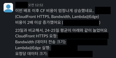 cloudfront cost spike